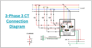 3-Phase 3 CT Connection Diagram