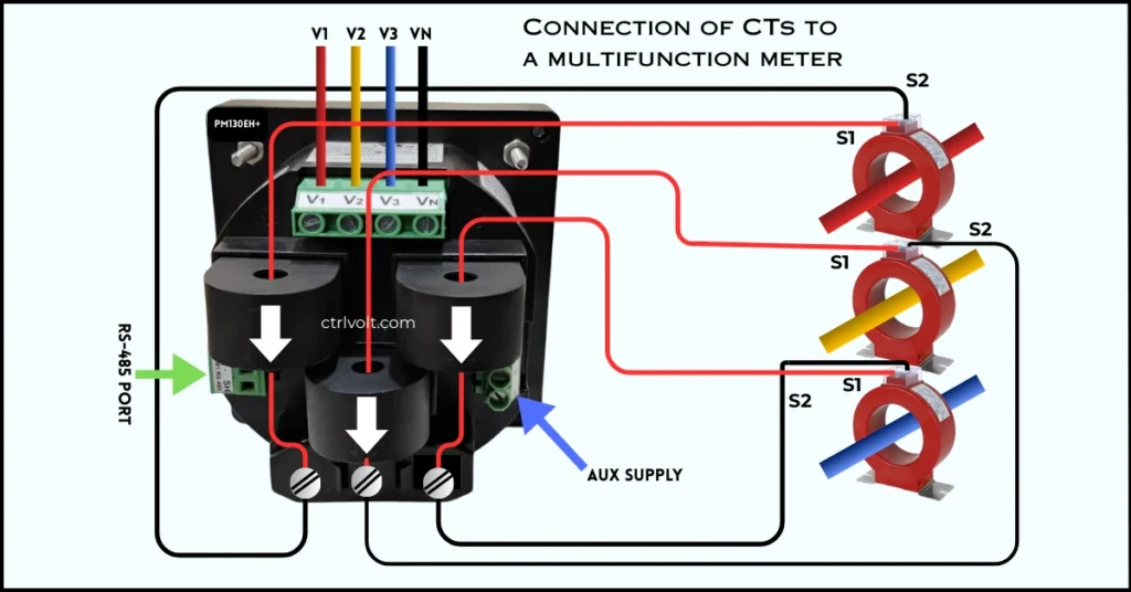 Connection of CTs to a multifunction meter Connection of CTs to a multifunction meter